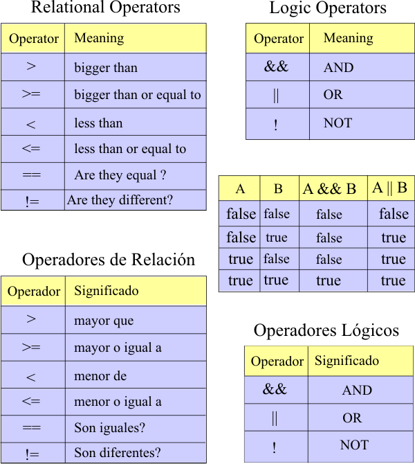 Logic Algebra